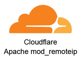 Cloudflare & Apache2 mod_remoteip För Äkta IP